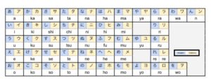 Hiragana Katakana